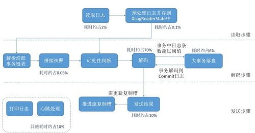 开源博客 OSCHINA 中文开源技术交流社区